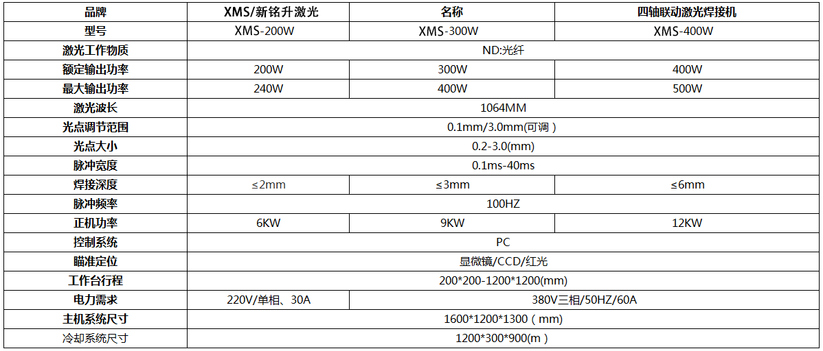 激光焊接機(jī)-深圳激光焊接機(jī)-激光焊接機(jī)價格-【首選深圳民升激光】 激光焊接機(jī)-深圳激光焊接機(jī)-激光焊接機(jī)價格-【首選深圳民升激光】