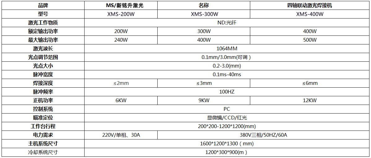 激光焊接機-四軸聯(lián)動激光焊接機-激光焊接機廠家-[首選深圳民升激光]